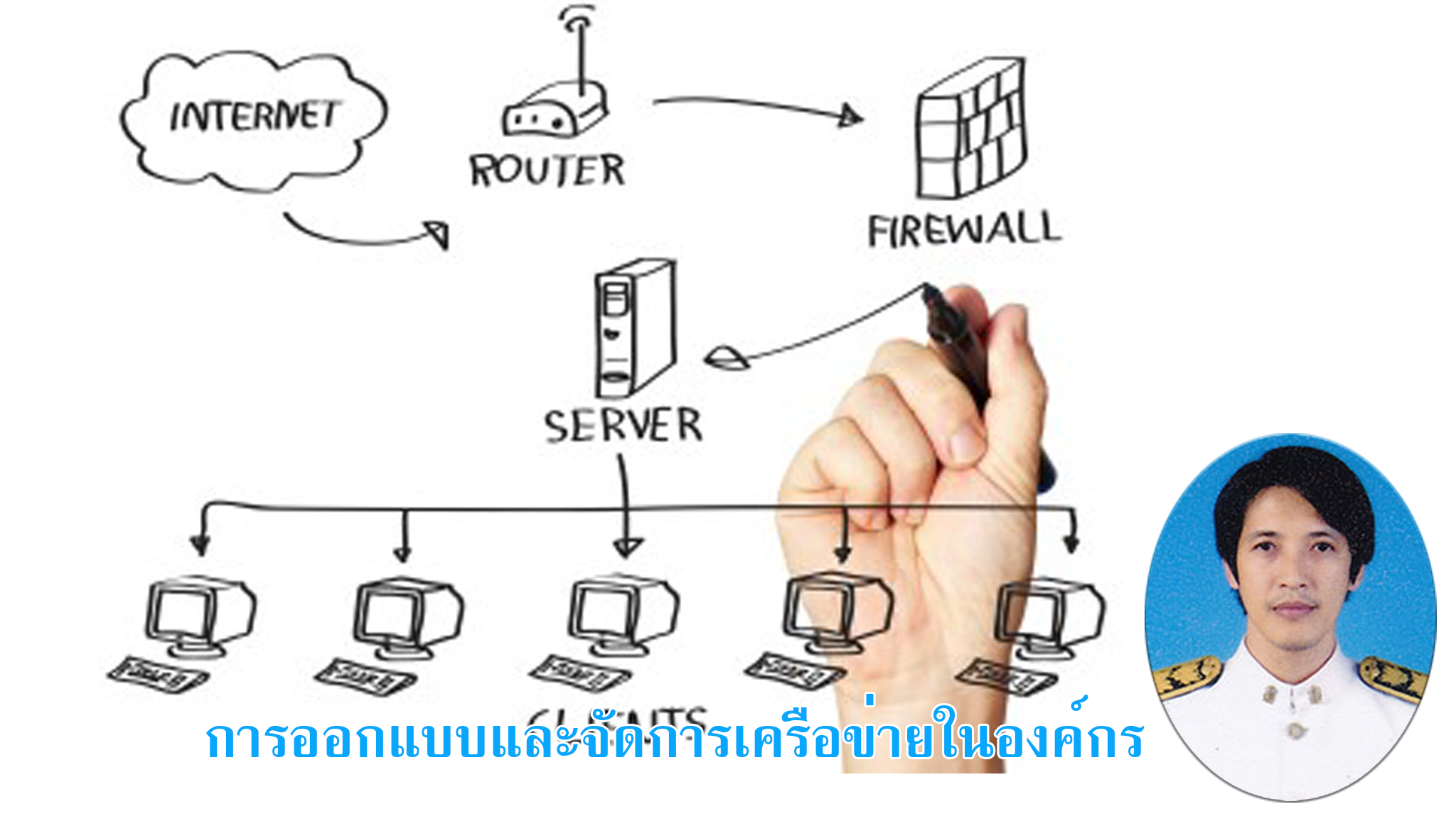 31909-2005 การออกแบบและการจัดการเครือข่ายในองค์กร (2-3-3)