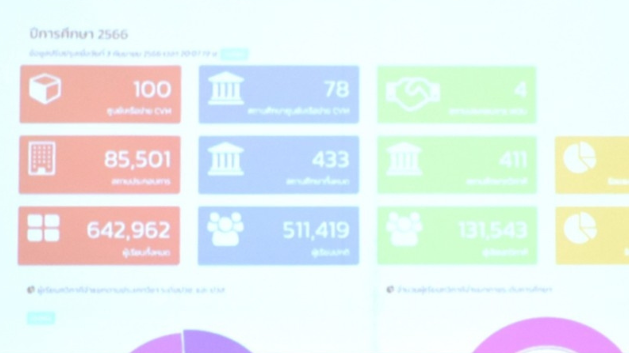 30128-2303 การเขียนโปรแกรมประยุกต์บนเว็บ